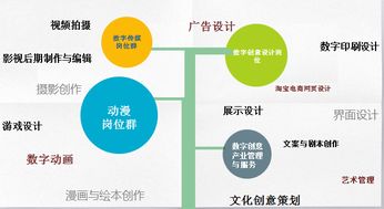 數(shù)字文化創(chuàng)意內(nèi)容應(yīng)用服務(wù) 廈門華廈學(xué)院人文創(chuàng)意系的新興培養(yǎng)方向